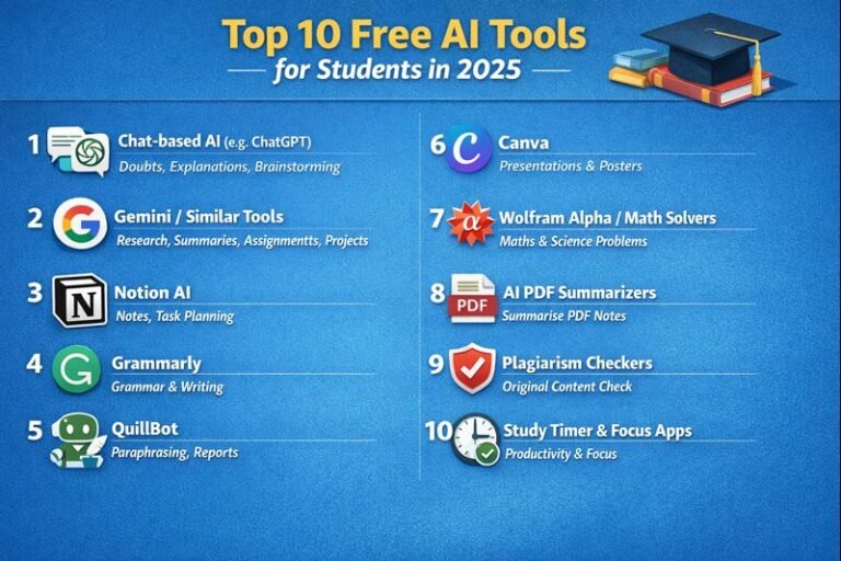 Top 10 Free AI Tools for Students in 2025 - CGPA to Percentage